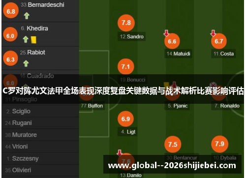 C罗对阵尤文法甲全场表现深度复盘关键数据与战术解析比赛影响评估