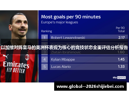 以加维对阵皇马的美洲杯表现为核心的竞技状态全面评估分析报告