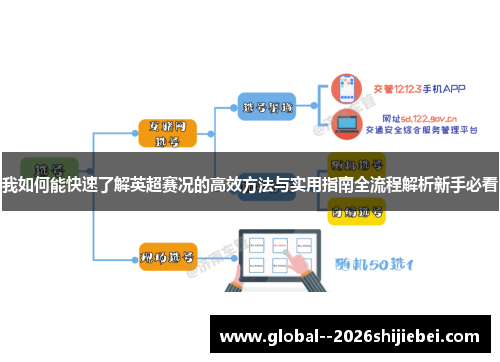 我如何能快速了解英超赛况的高效方法与实用指南全流程解析新手必看