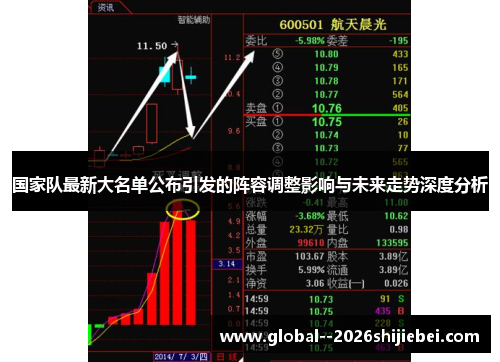 国家队最新大名单公布引发的阵容调整影响与未来走势深度分析