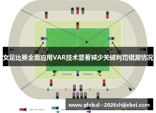 女足比赛全面应用VAR技术显著减少关键判罚错漏情况 女足比赛全面应用VAR技术显著减少关键判罚错漏情况