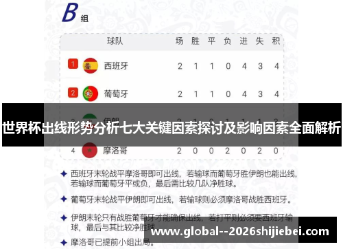 世界杯出线形势分析七大关键因素探讨及影响因素全面解析