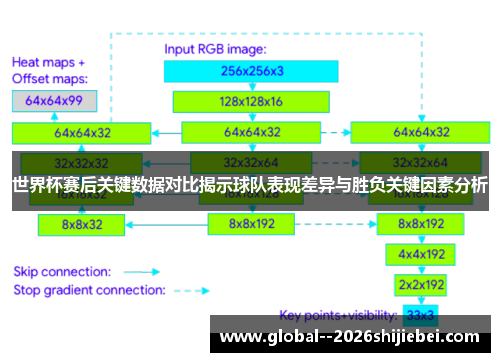 世界杯赛后关键数据对比揭示球队表现差异与胜负关键因素分析