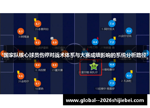 国家队核心球员伤停对战术体系与大赛成绩影响的系统分析路径